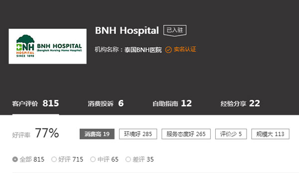 BNH医院评价