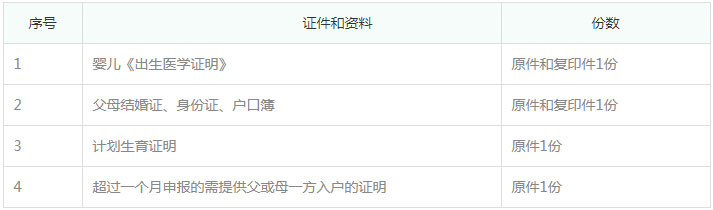 新生儿上户口需要准备哪些材料