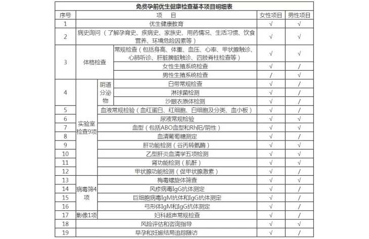 免费孕前检查项目明细