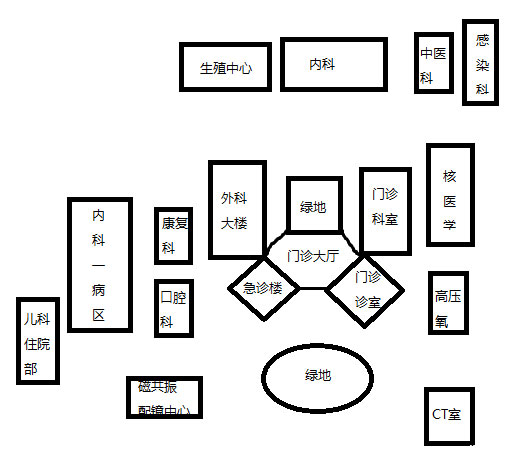 长治和平医院建筑分布